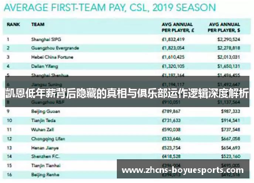 凯恩低年薪背后隐藏的真相与俱乐部运作逻辑深度解析