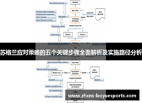苏格兰应对策略的五个关键步骤全面解析及实施路径分析 苏格兰应对策略的五个关键步骤全面解析及实施路径分析
