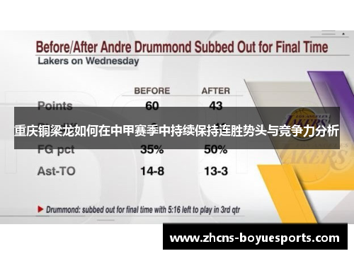 重庆铜梁龙如何在中甲赛季中持续保持连胜势头与竞争力分析