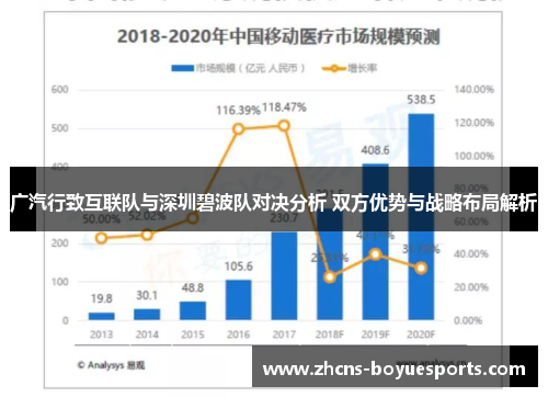 广汽行致互联队与深圳碧波队对决分析 双方优势与战略布局解析