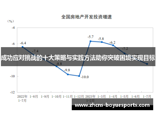 成功应对挑战的十大策略与实践方法助你突破困境实现目标 成功应对挑战的十大策略与实践方法助你突破困境实现目标