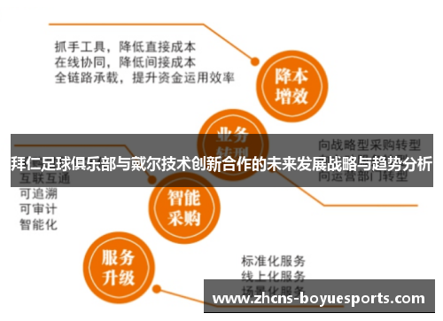拜仁足球俱乐部与戴尔技术创新合作的未来发展战略与趋势分析