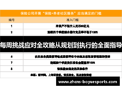 每周挑战应对全攻略从规划到执行的全面指导 每周挑战应对全攻略从规划到执行的全面指导