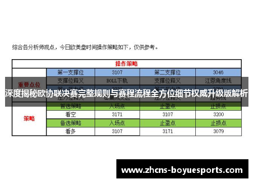 深度揭秘欧协联决赛完整规则与赛程流程全方位细节权威升级版解析 深度揭秘欧协联决赛完整规则与赛程流程全方位细节权威升级版解析