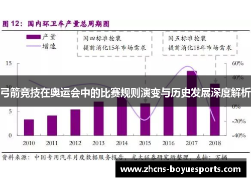 弓箭竞技在奥运会中的比赛规则演变与历史发展深度解析