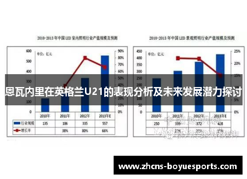 恩瓦内里在英格兰U21的表现分析及未来发展潜力探讨