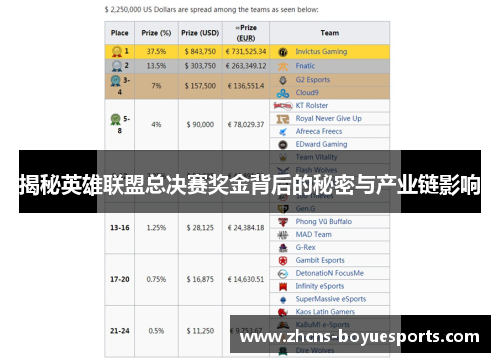揭秘英雄联盟总决赛奖金背后的秘密与产业链影响