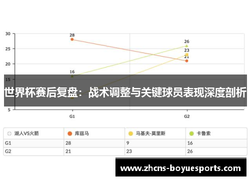 世界杯赛后复盘：战术调整与关键球员表现深度剖析