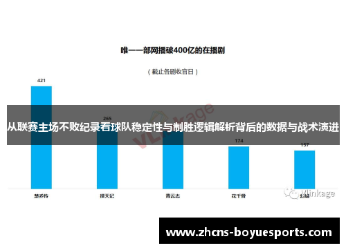 从联赛主场不败纪录看球队稳定性与制胜逻辑解析背后的数据与战术演进 从联赛主场不败纪录看球队稳定性与制胜逻辑解析背后的数据与战术演进