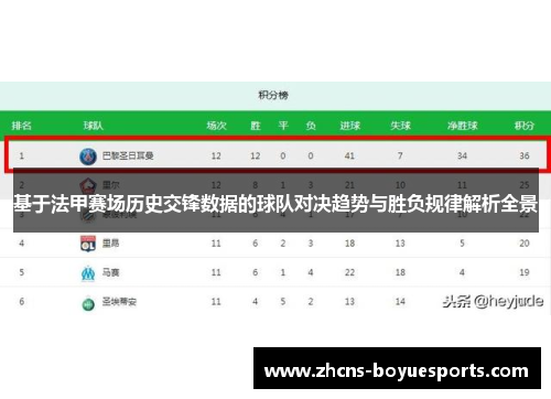 基于法甲赛场历史交锋数据的球队对决趋势与胜负规律解析全景 基于法甲赛场历史交锋数据的球队对决趋势与胜负规律解析全景
