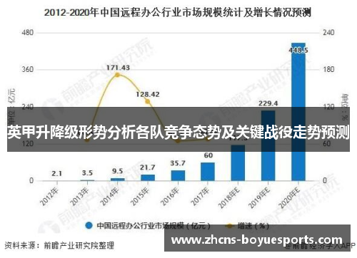英甲升降级形势分析各队竞争态势及关键战役走势预测 英甲升降级形势分析各队竞争态势及关键战役走势预测