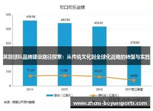 英超球队品牌建设路径探索:从传统文化到全球化战略的转型与实践 英超球队品牌建设路径探索:从传统文化到全球化战略的转型与实践