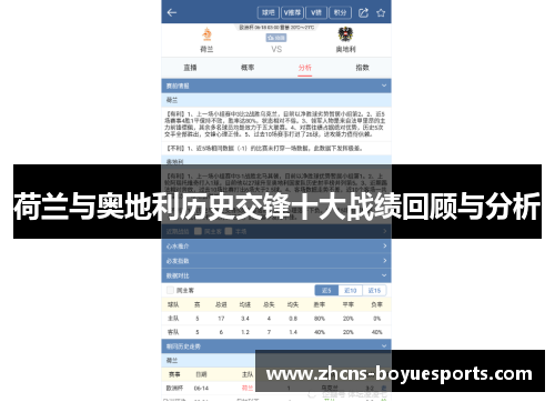 荷兰与奥地利历史交锋十大战绩回顾与分析 荷兰与奥地利历史交锋十大战绩回顾与分析