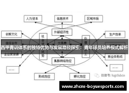 西甲青训体系的独特优势与发展路径探索:青年球员培养模式解析 西甲青训体系的独特优势与发展路径探索:青年球员培养模式解析